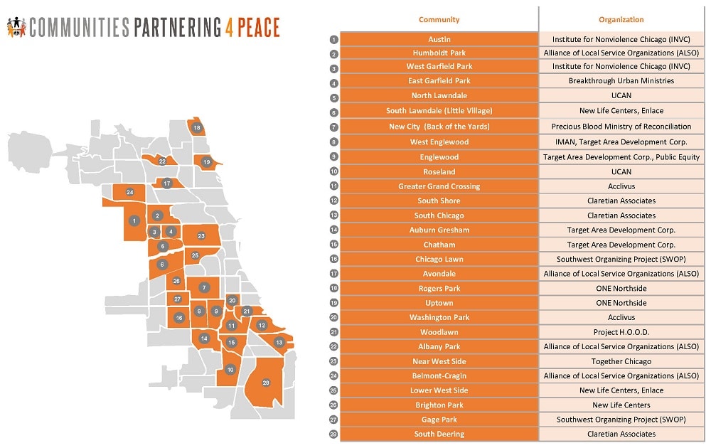 Communities Partnering 4 Peace Near West Side Together Chicago